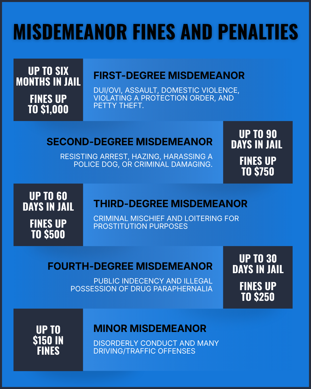 Misdemeanor Fines and Penalties Infographic McNamee Law, LLC