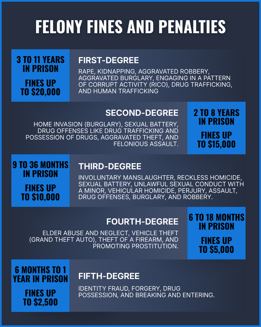 large-McNamee-Felony-GraphicNEW 1 McNamee Law, LLC